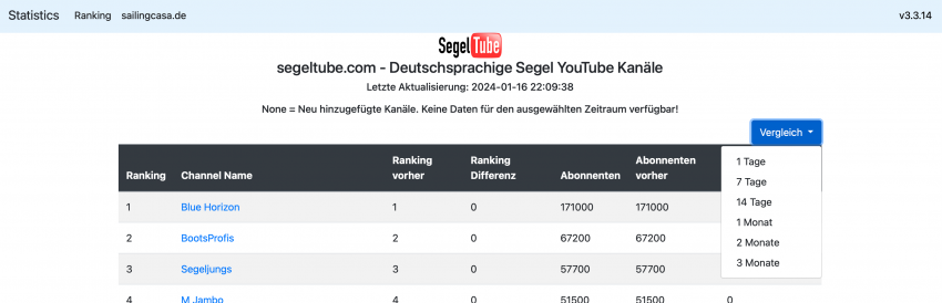 Segeltube.com